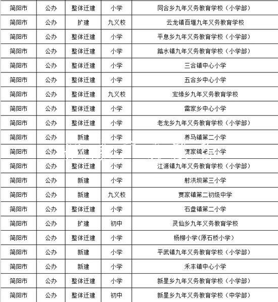 成都今秋投入使用15党建宣传栏6所幼儿园、中小学（名单）