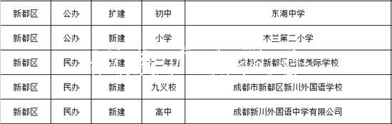 成都今秋投入使用15党建宣传栏6所幼儿园、中小学（名单）