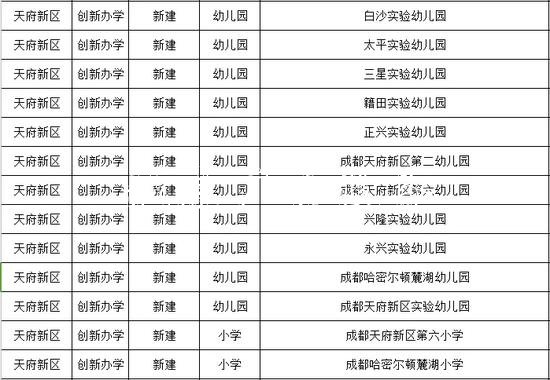 成都今秋投入使用15党建宣传栏6所幼儿园、中小学（名单）