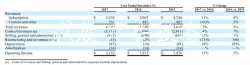 一集成本1亿还没广告和文化宣传栏赞助商 《权力的游戏》怎