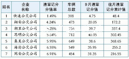 9月公交运营质量考评：宣传栏厂家公交站牌灯箱 夜间都要亮起来