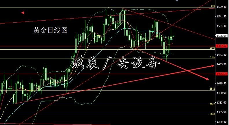 董镇元：非农定向联滚动灯箱储鸡叫 不眠之夜黄金为王