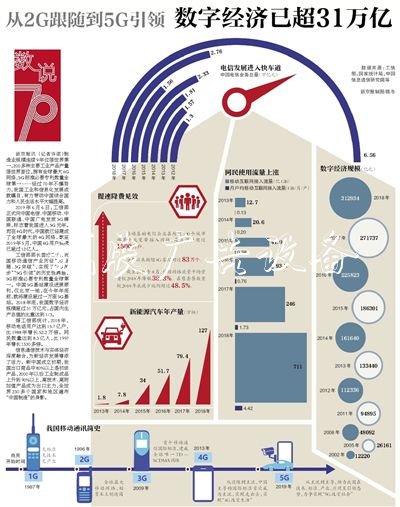 从2G跟随到5G引领户外广告灯箱数字经济已超31万亿