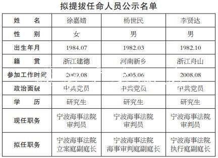 宁波市人大常委会拟提分类垃圾亭拔任命人员任前公示通告