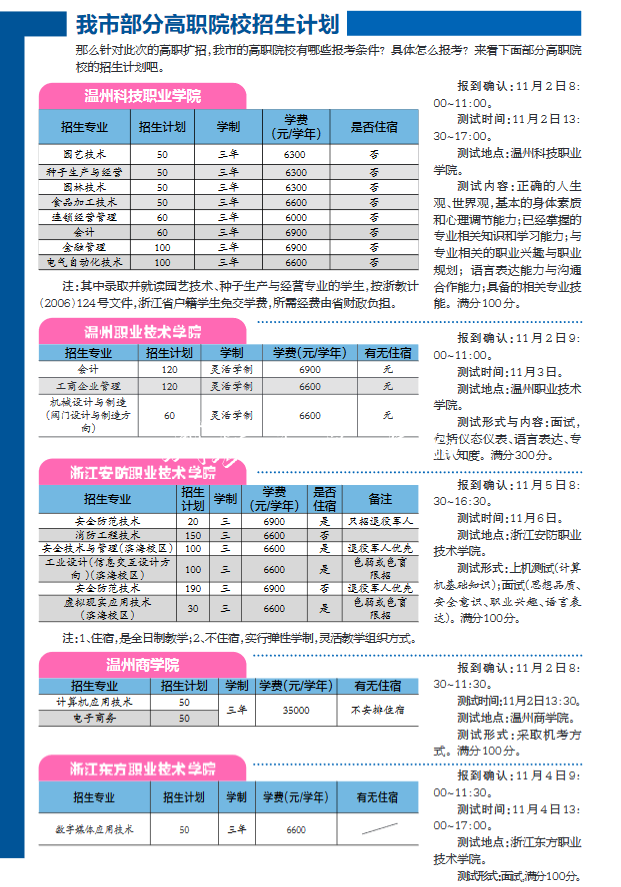 浙江高职再扩招，多类社区宣传栏人群可参加，报名截止本