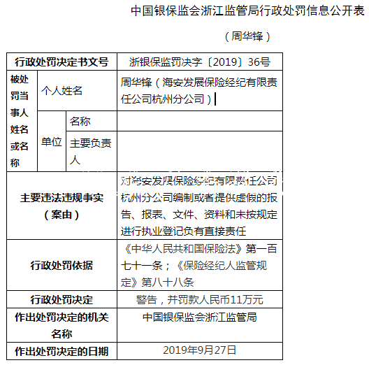 海安发展保险杭州两宗文化宣传栏违法遭罚62万 编制假报告报表