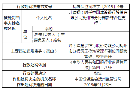 建设银行抚州违法案罚分类垃圾亭单增至9张 一人遭终身禁业