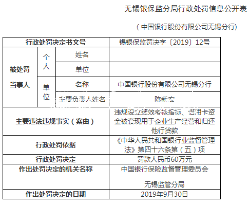 中国银行无锡分行违法党建宣传栏罚60万 信用卡资金被套现