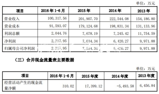 同兴达业绩变脸实控人不锈钢宣传栏质押猛 投行海通证券赚3000万