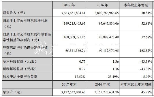 同兴达业绩变脸实控人不锈钢宣传栏质押猛 投行海通证券赚3000万