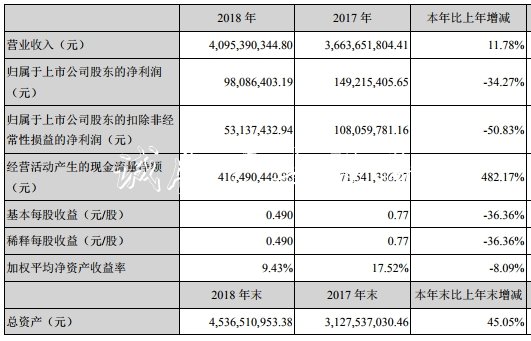 同兴达业绩变脸实控人不锈钢宣传栏质押猛 投行海通证券赚3000万