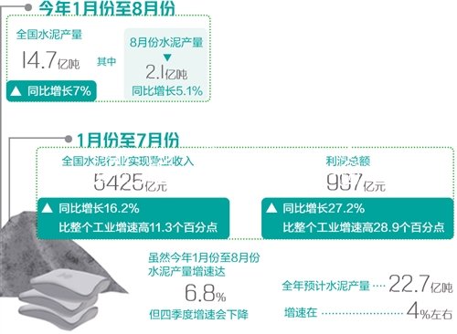 全国水泥市社区宣传栏场需求回暖