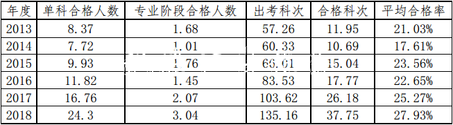 2019年全国注册会计师考社区宣传栏试结束 CPA通过率变高了？！