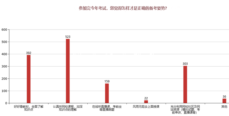 2019中级会计成绩公垃圾收集亭布！通过率会超10%吗？