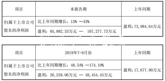 昆仑万维业绩预喜股价宣传栏灯箱徘徊 连5年收到的现金不敌