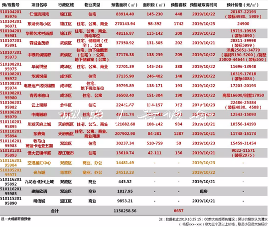 上周大成都入市新房广告灯箱多少钱一个5872套 整体中签率约27%