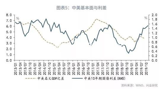 鲁政委：评央广告垃圾箱行下调MLF利率