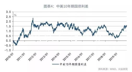 鲁政委：评央广告垃圾箱行下调MLF利率