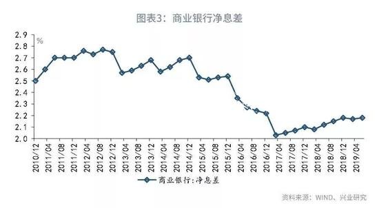 鲁政委：评央广告垃圾箱行下调MLF利率