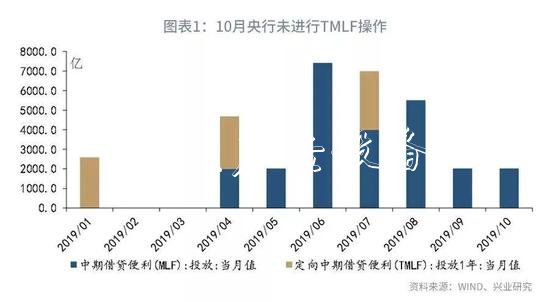 鲁政委：评央广告垃圾箱行下调MLF利率