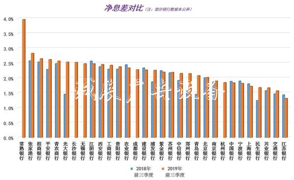 民生银行三季报：净息差户外滚动灯箱排名靠后 拨备带垫底上市银行