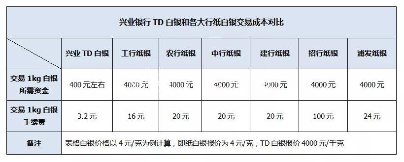 杨朋威：黄金破1460还不锈钢宣传栏有最后一跌诱空后见底！