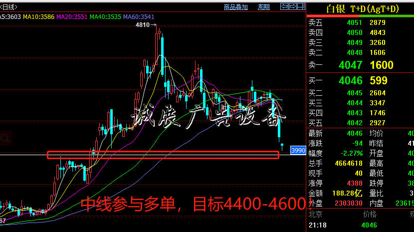 杨朋威：黄金破1460还不锈钢宣传栏有最后一跌诱空后见底！