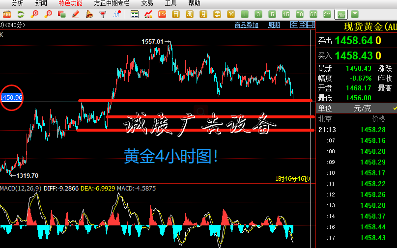 杨朋威：黄金破1460还不锈钢宣传栏有最后一跌诱空后见底！