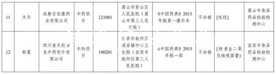 四川人注意了 这学校宣传栏12批次药品不合格