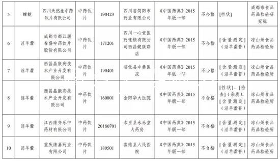 四川人注意了 这学校宣传栏12批次药品不合格