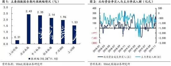 靳毅：转债市场回文化宣传栏暖 转股溢价率抬升