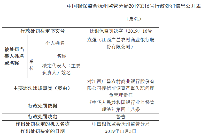 江西广昌农商行4宗违法不锈钢宣传栏遭罚70万 董事长周成芳遭警告