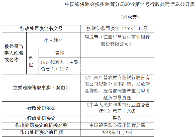 江西广昌农商行4宗违法不锈钢宣传栏遭罚70万 董事长周成芳遭警告