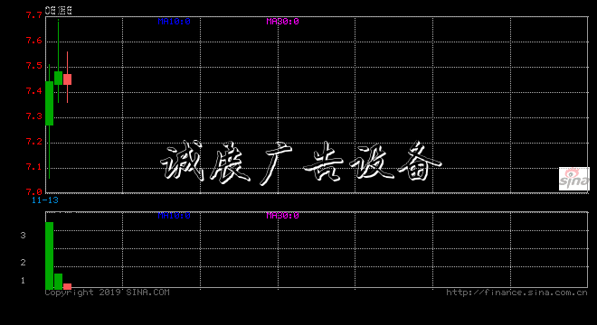 以飞鹤为代表的具备规模优势以及占据高端产品的先机的行业龙头将成为受益者。