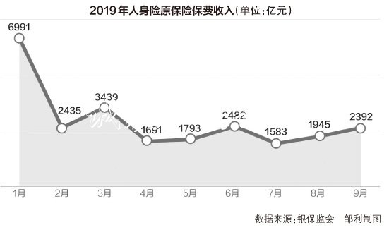 4.025%年金险将灯箱退出历史舞台