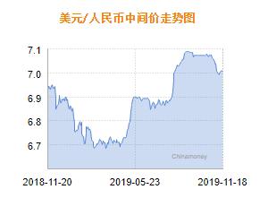 【洞悉·汇市】人民币社区宣传栏多头暂歇 多空双方或僵持