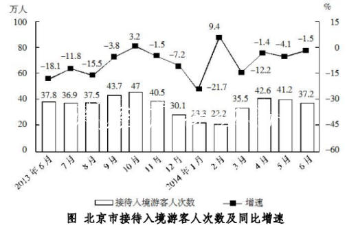 行测资料分析阅广告灯箱读材料技巧研究