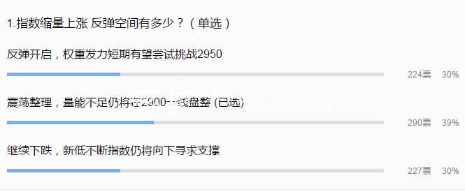 私募仓位52%已降至年内宣传栏低点 减仓压力下降等待抄底