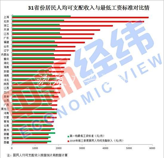 31省份最低工资调整太阳能垃圾桶出炉！你家那里涨了吗？