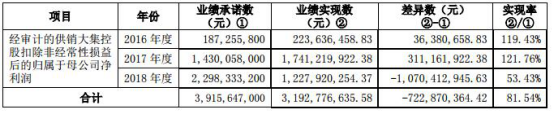 供销大集268亿重组业绩补宣传栏厂家偿烂尾 海通证券等助力挖坑