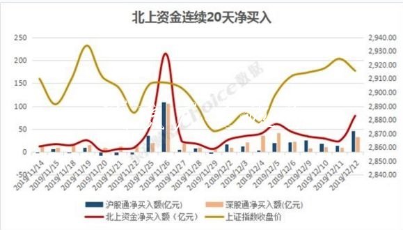 外资近800亿扫货！双阅报栏灯箱12美的差点“买爆” 为何不