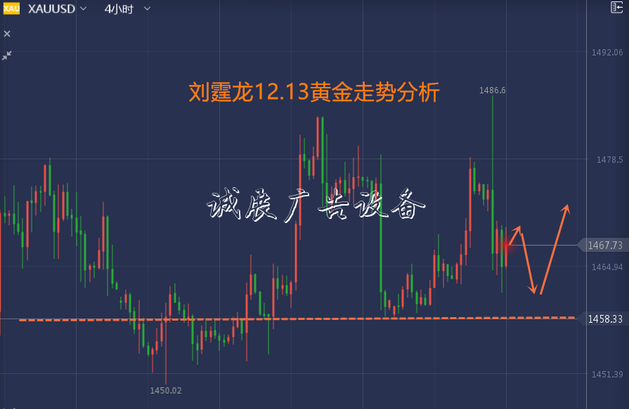 刘霆龙：12.13黄金分类垃圾亭走势昨晚“跳水”