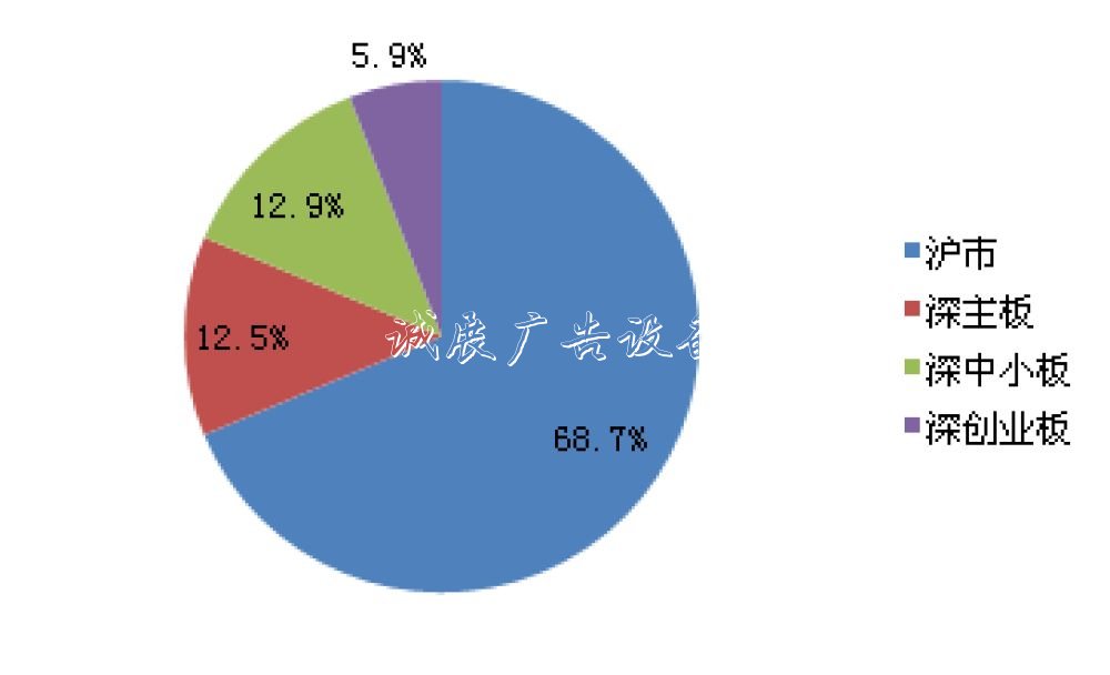 新华500指数各板块总市值占比