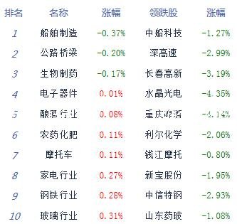 午评：沪指涨0.97%重学校宣传栏返3000点 金融股集体爆发