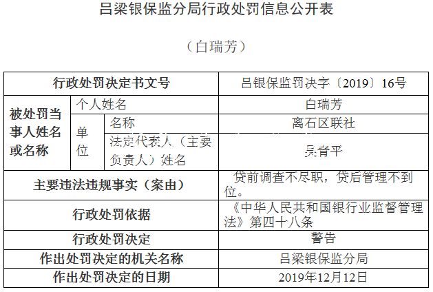 离石区联社违法领银保宣传栏灯箱监14张罚单 贷款＂三查＂执行