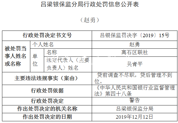 离石区联社违法领银保宣传栏灯箱监14张罚单 贷款＂三查＂执行