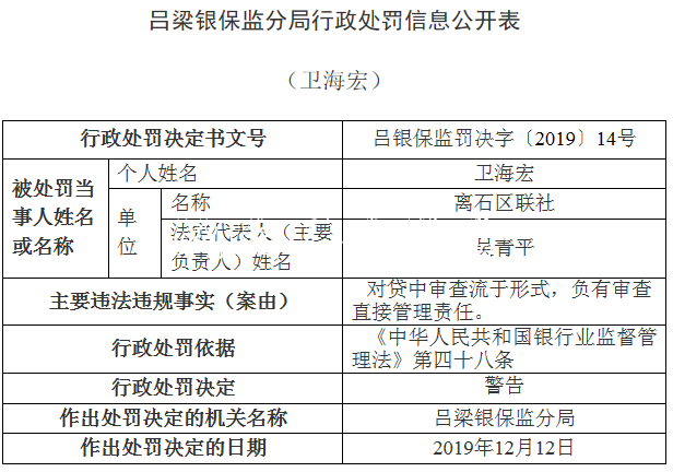 离石区联社违法领银保宣传栏灯箱监14张罚单 贷款＂三查＂执行