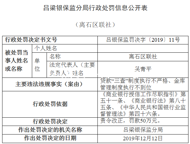 离石区联社违法领银保宣传栏灯箱监14张罚单 贷款＂三查＂执行