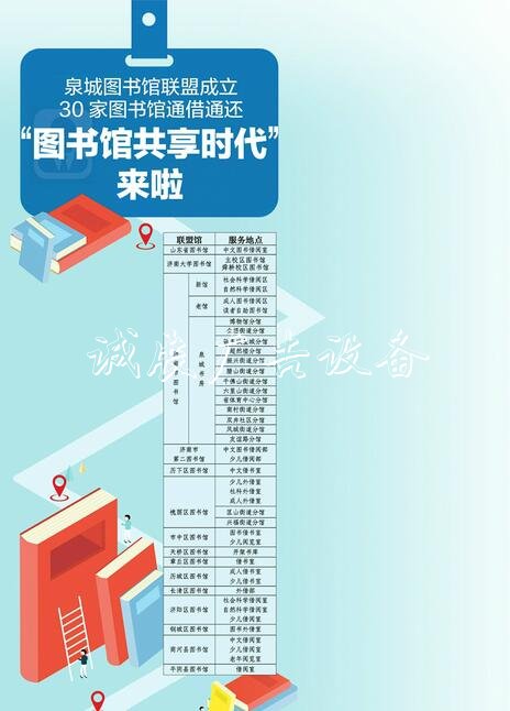 济南：泉城图书馆联盟指路牌灯箱成立 30家图书馆通借通还