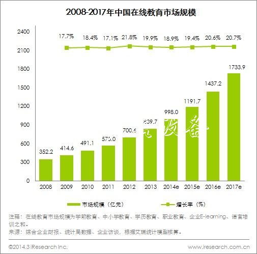 小度推出价值1亿免费分类垃圾亭课程，在线教育厚植智能硬